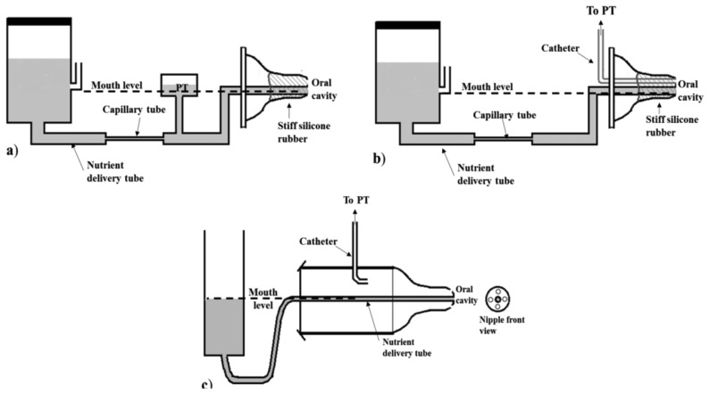 Figure 3.