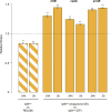 Figure 3—figure supplement 2.