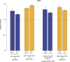 Figure 4—figure supplement 1.