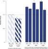 Figure 2—figure supplement 1.