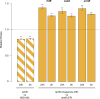 Figure 3—figure supplement 1.