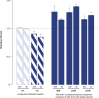 Figure 1—figure supplement 1.