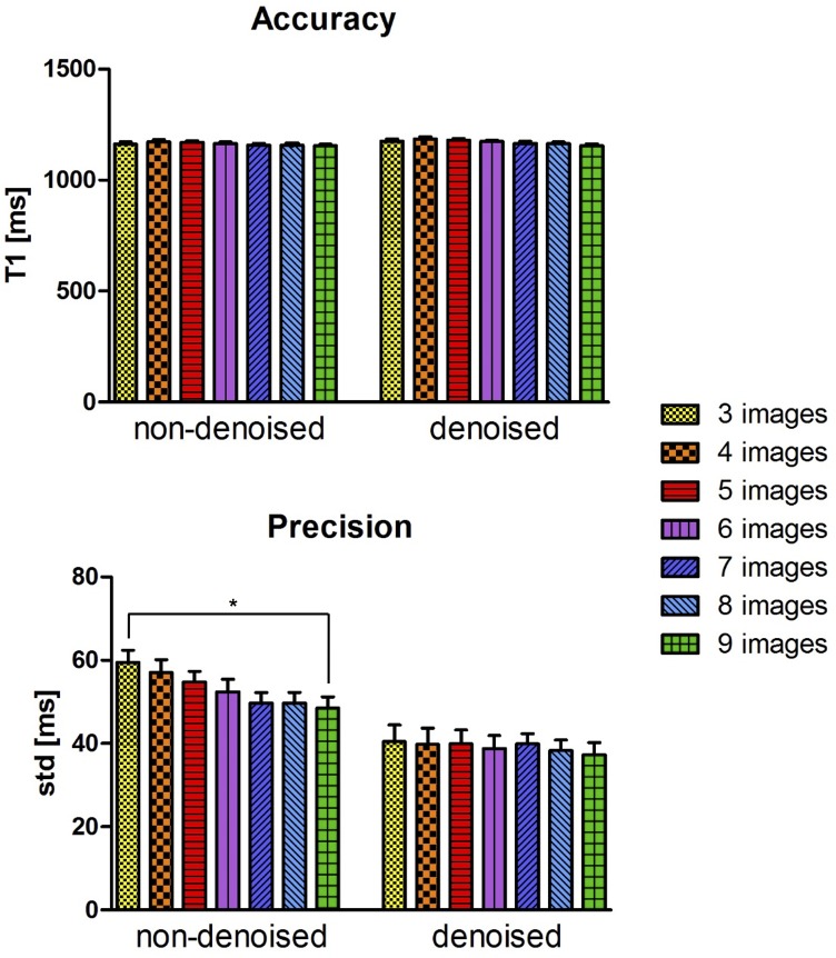 Fig 4