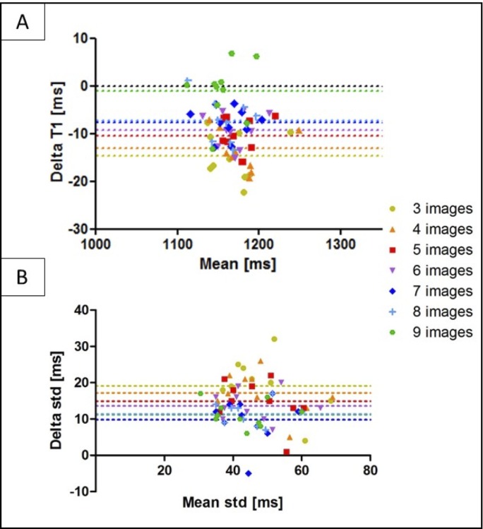 Fig 5