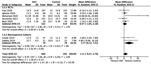 Figure 7.