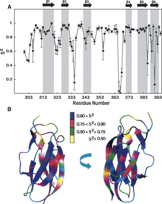 Figure 3.