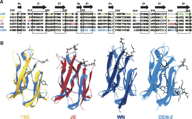 Figure 6.