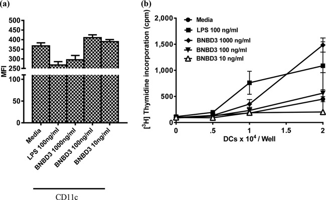 FIG 6