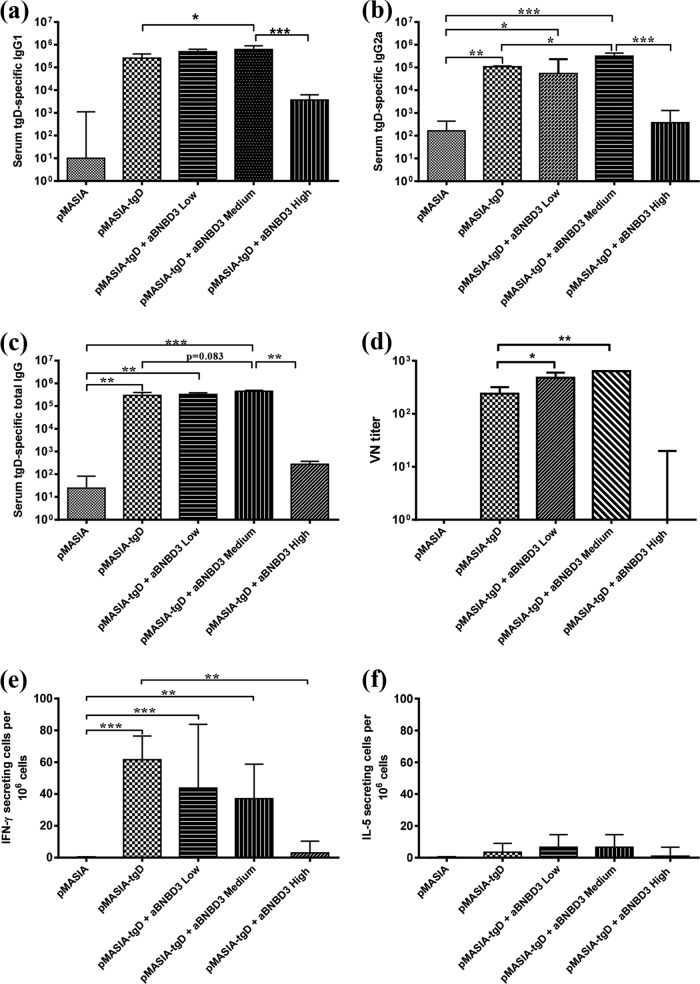 FIG 4