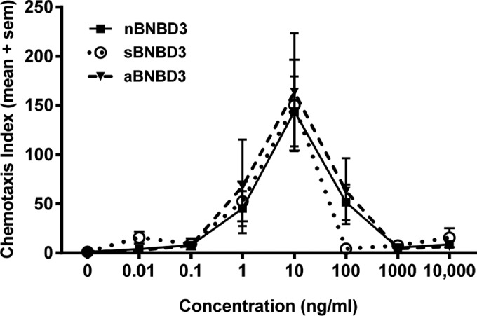 FIG 2