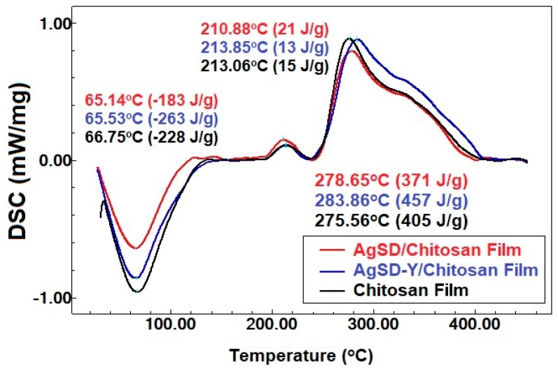 Figure 9