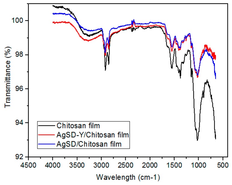 Figure 11