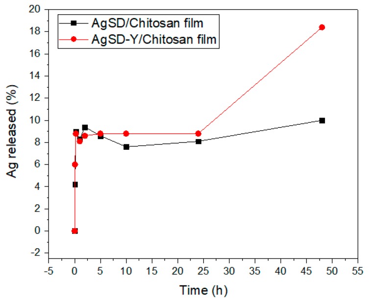 Figure 12