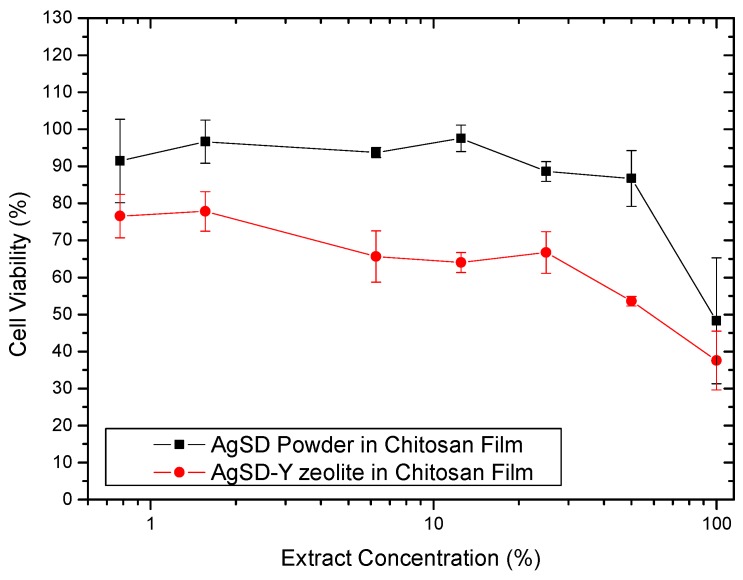 Figure 14