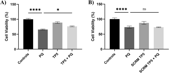 Fig. 4