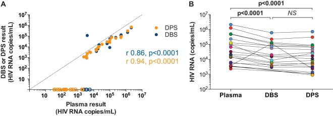 FIG 4