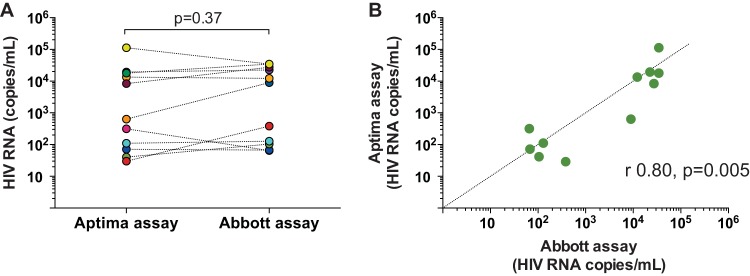 FIG 3