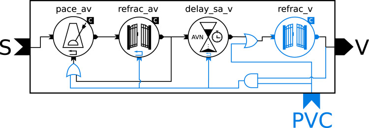 Fig. 6