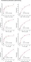 Figure 3—figure supplement 2.