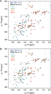 Figure 1—figure supplement 2.