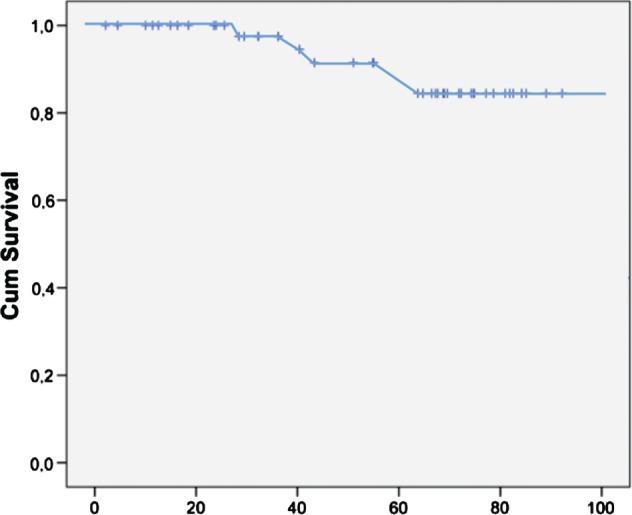 CLC-22538-FIG-0002-c