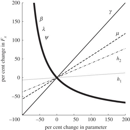 Figure 1.