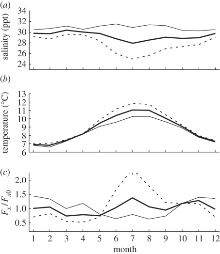 Figure 2.