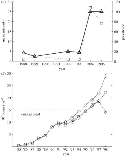 Figure 4.