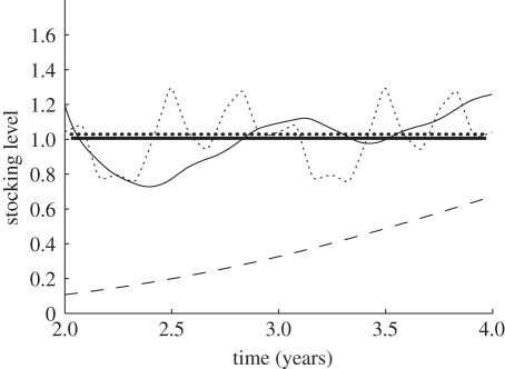 Figure 3.