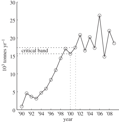 Figure 5.