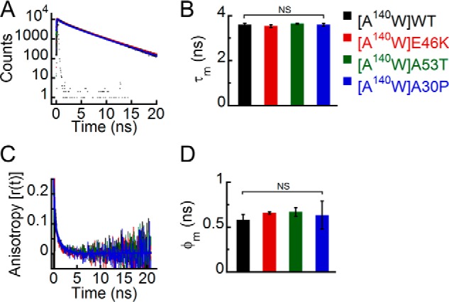 FIGURE 14.