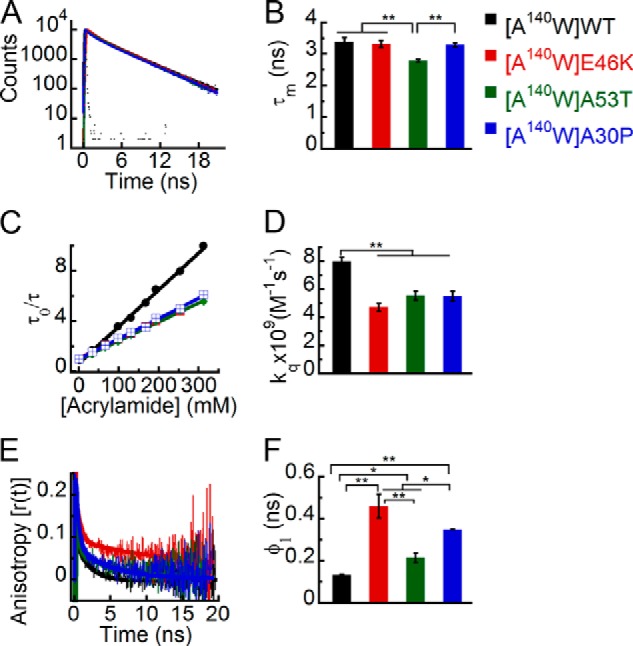 FIGURE 10.