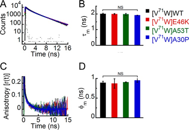 FIGURE 12.