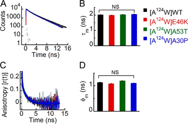 FIGURE 13.