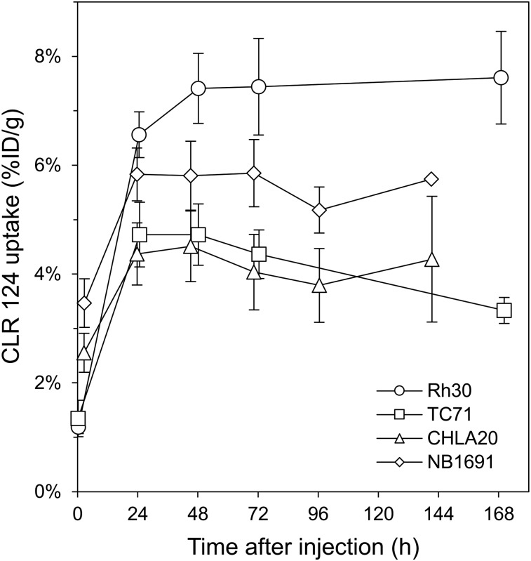 FIGURE 3.