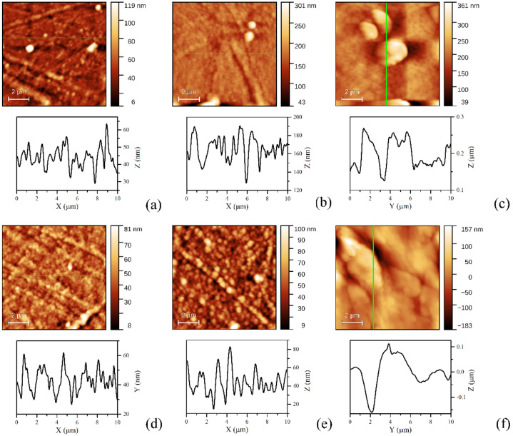 Figure 6