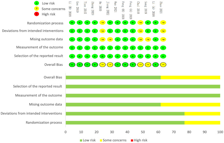 Figure 2