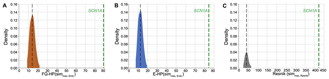 Figure 9.