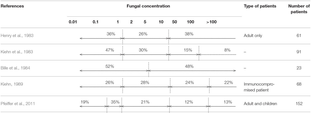 graphic file with name fmicb-07-00697-i0002.jpg