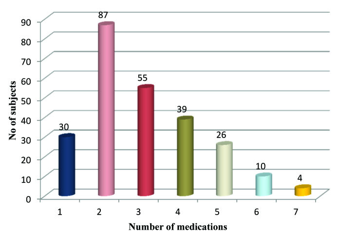 [Table/Fig-4]: