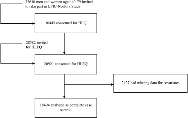 Figure 1