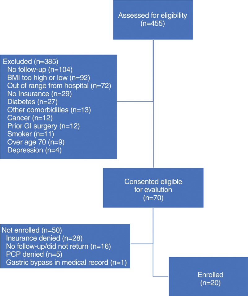 Figure 2: