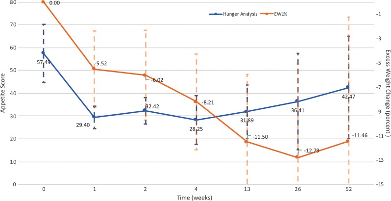 Figure 5: