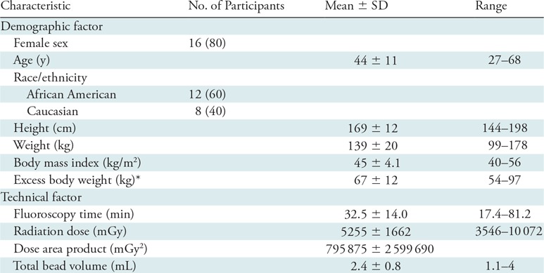 graphic file with name radiol.2019182354.tbl1.jpg