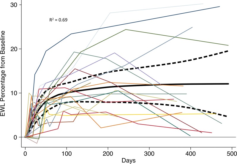 Figure 3: