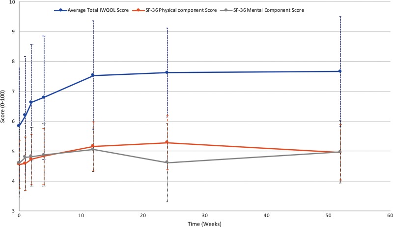 Figure 6: