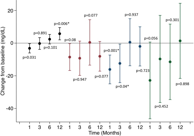 Figure 7a: