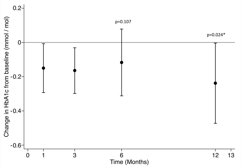 Figure 7b: