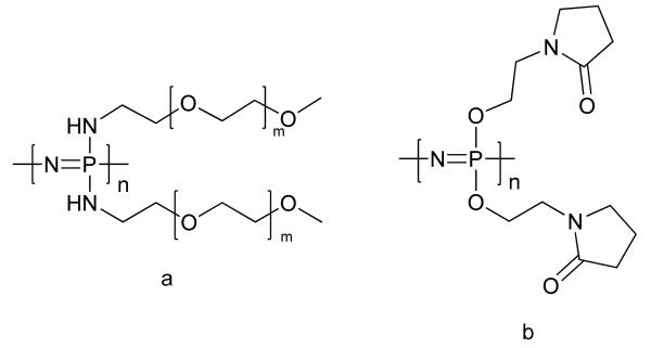 Figure 8