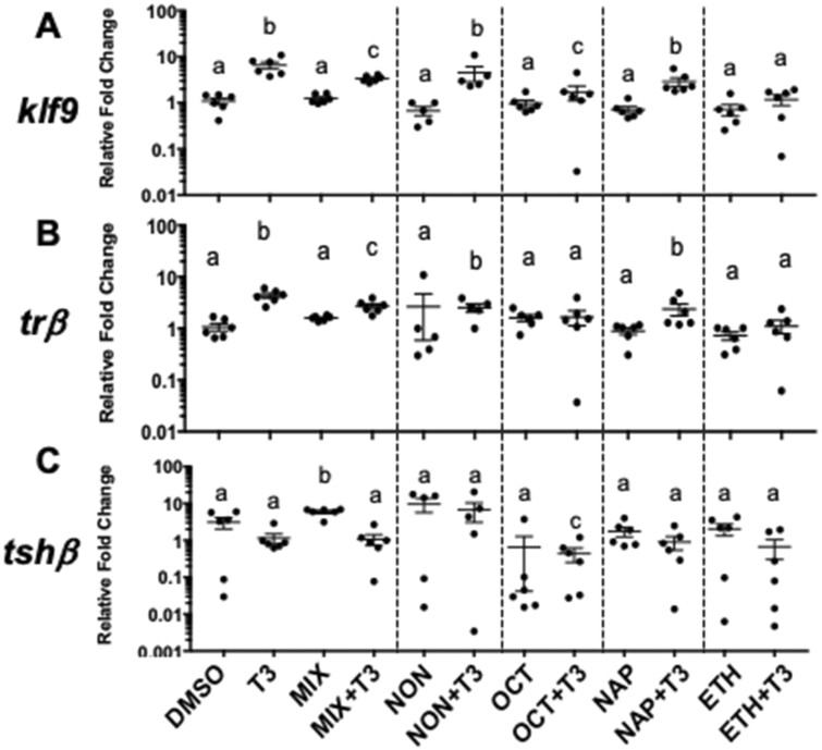 Figure 7.